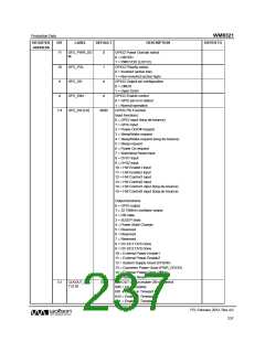浏览型号WM8321GEFL/RV的Datasheet PDF文件第237页