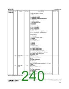 浏览型号WM8321GEFL/RV的Datasheet PDF文件第240页
