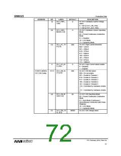 浏览型号WM8325GEFL/V的Datasheet PDF文件第72页