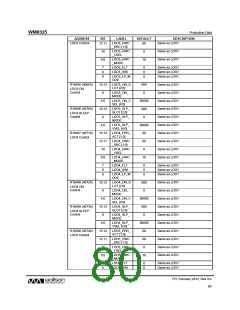 浏览型号WM8325GEFL/V的Datasheet PDF文件第80页