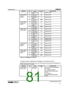 浏览型号WM8325GEFL/V的Datasheet PDF文件第81页
