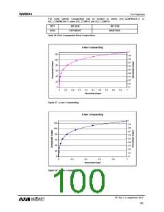 浏览型号WM8904CGEFL/V的Datasheet PDF文件第100页