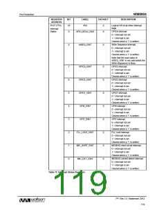 浏览型号WM8904CGEFL/V的Datasheet PDF文件第119页