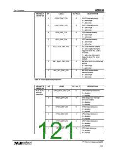 浏览型号WM8904CGEFL/V的Datasheet PDF文件第121页