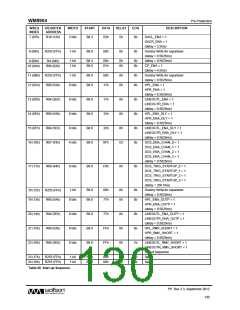 浏览型号WM8904CGEFL/V的Datasheet PDF文件第130页