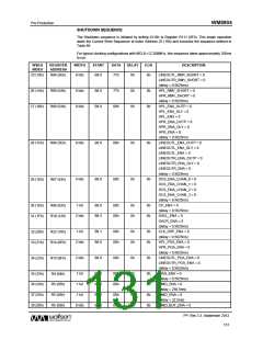 浏览型号WM8904CGEFL/V的Datasheet PDF文件第131页