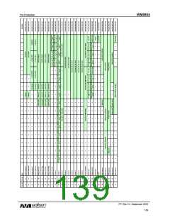 浏览型号WM8904CGEFL/V的Datasheet PDF文件第139页