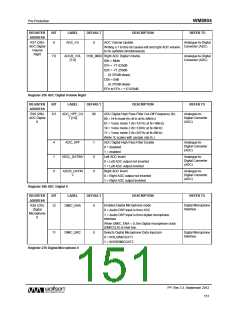 浏览型号WM8904CGEFL/V的Datasheet PDF文件第151页