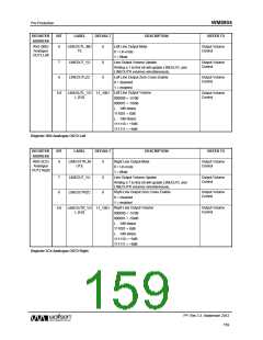 浏览型号WM8904CGEFL/V的Datasheet PDF文件第159页