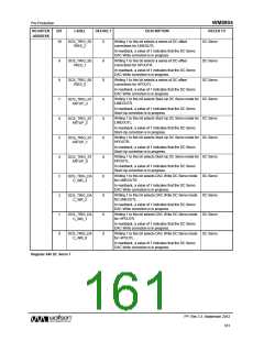 浏览型号WM8904CGEFL/V的Datasheet PDF文件第161页