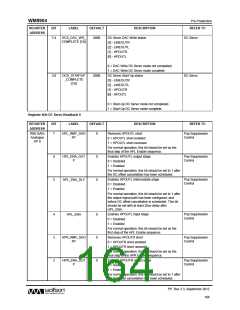 浏览型号WM8904CGEFL/V的Datasheet PDF文件第164页