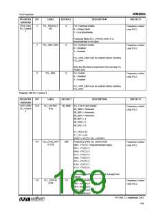 浏览型号WM8904CGEFL/V的Datasheet PDF文件第169页