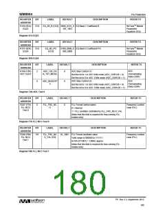 浏览型号WM8904CGEFL/V的Datasheet PDF文件第180页