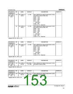 浏览型号WM8945的Datasheet PDF文件第153页