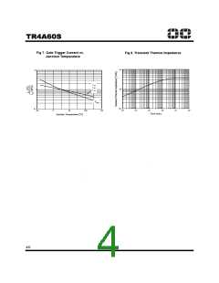 浏览型号Z0405MF的Datasheet PDF文件第4页