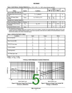 浏览型号NCV8461-D的Datasheet PDF文件第5页