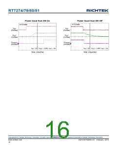 浏览型号RT7279的Datasheet PDF文件第16页