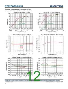 浏览型号RT7280的Datasheet PDF文件第12页