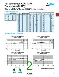 浏览型号04025U6R8CAT2A的Datasheet PDF文件第2页