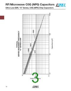 浏览型号04025U6R8CAT2A的Datasheet PDF文件第3页