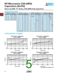 浏览型号04025U6R8CAT2A的Datasheet PDF文件第5页