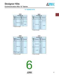 浏览型号04025U6R8CAT2A的Datasheet PDF文件第6页