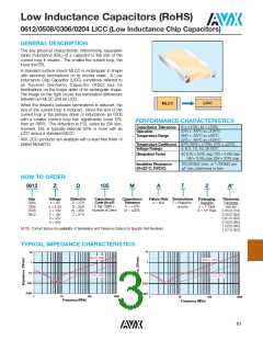 浏览型号0508YC104KAT2V的Datasheet PDF文件第3页