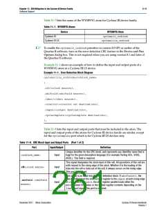 浏览型号EP3C5E144C8N的Datasheet PDF文件第261页