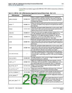 浏览型号EP3C5E144C8N的Datasheet PDF文件第267页