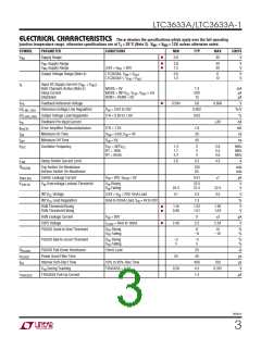 浏览型号LTC3633A的Datasheet PDF文件第3页