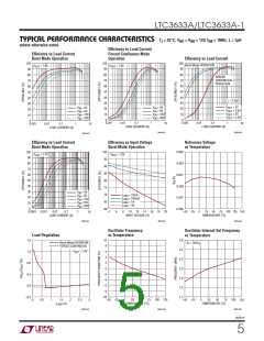 浏览型号LTC3633A的Datasheet PDF文件第5页
