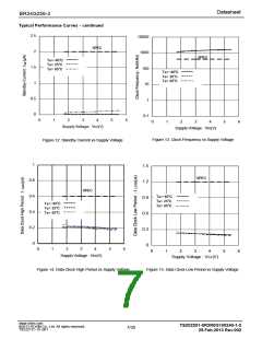 浏览型号BR24G256-3E2的Datasheet PDF文件第7页