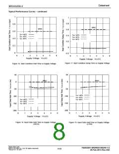 浏览型号BR24G256-3E2的Datasheet PDF文件第8页