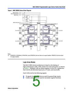 浏览型号EPM3064ATC44-10N的Datasheet PDF文件第5页