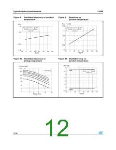 浏览型号L6599DTR的Datasheet PDF文件第12页