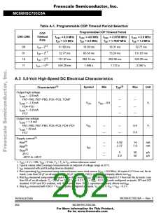 浏览型号MC705C8ACPE的Datasheet PDF文件第202页