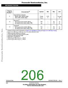 浏览型号MC705C8ACPE的Datasheet PDF文件第206页