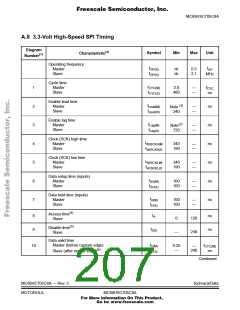 浏览型号MC705C8ACPE的Datasheet PDF文件第207页