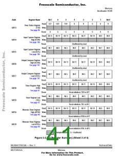 浏览型号MC705C8ACPE的Datasheet PDF文件第41页