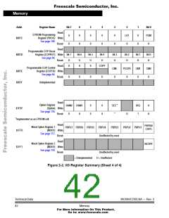 浏览型号MC705C8ACPE的Datasheet PDF文件第42页