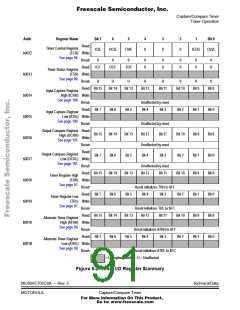 浏览型号MC705C8ACPE的Datasheet PDF文件第91页