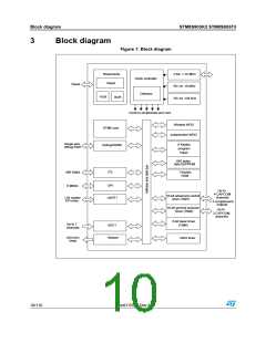 浏览型号STM8S903K3T6C的Datasheet PDF文件第10页