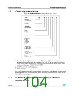 浏览型号STM8S903K3T6C的Datasheet PDF文件第104页