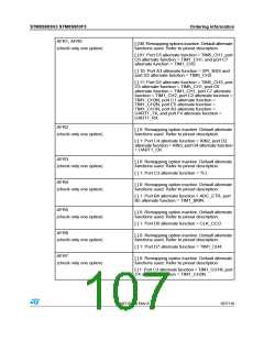 浏览型号STM8S903K3T6C的Datasheet PDF文件第107页