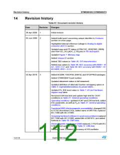 浏览型号STM8S903K3T6C的Datasheet PDF文件第112页