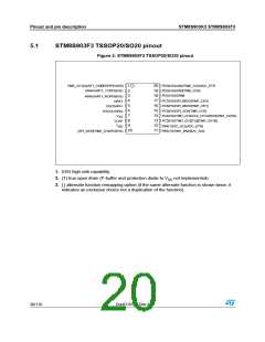 浏览型号STM8S903K3T6C的Datasheet PDF文件第20页
