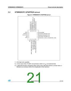 浏览型号STM8S903K3T6C的Datasheet PDF文件第21页