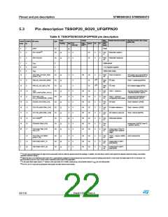 浏览型号STM8S903K3T6C的Datasheet PDF文件第22页