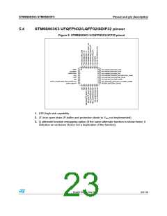 浏览型号STM8S903K3T6C的Datasheet PDF文件第23页