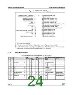 浏览型号STM8S903K3T6C的Datasheet PDF文件第24页